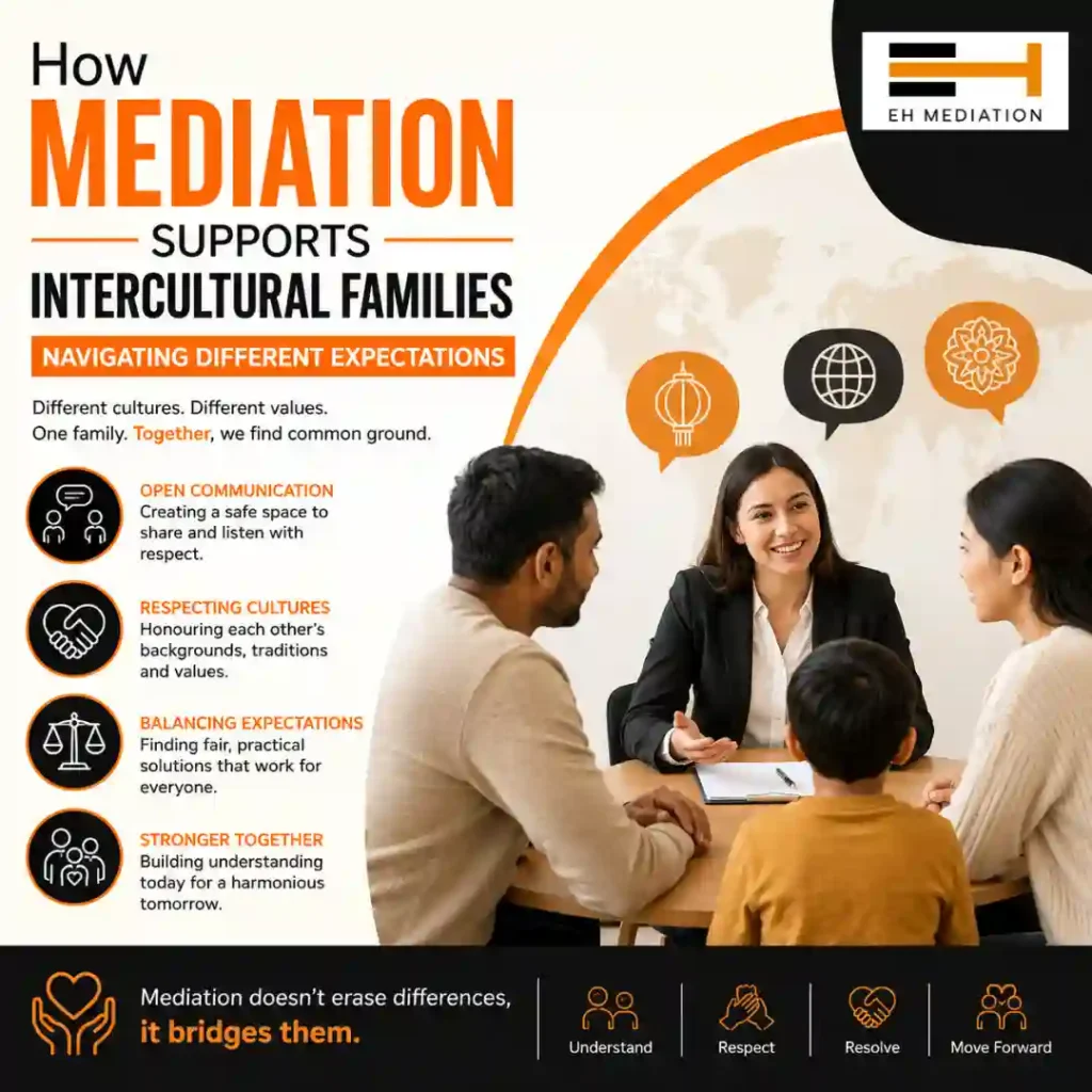 How Mediation Supports Intercultural Families Navigating Different Expectations